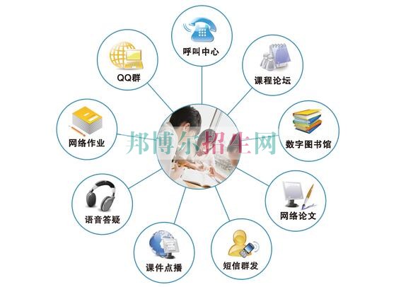 读大专需要职高毕业证吗