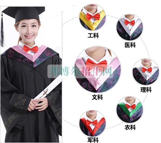 高中没毕业可以学国际贸易吗