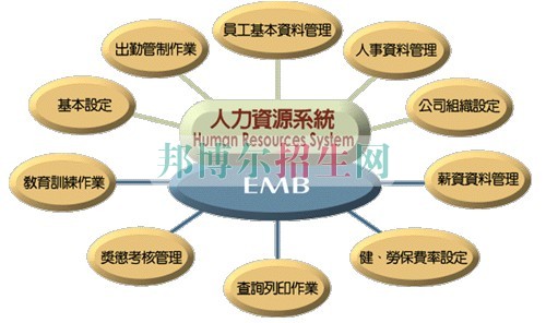 200分能上人力资源管理吗