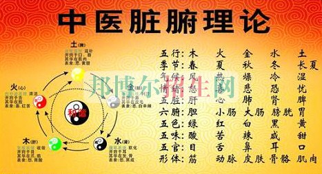 400分能上中医学吗