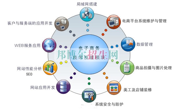 男生读电子信息工程技术专业好吗