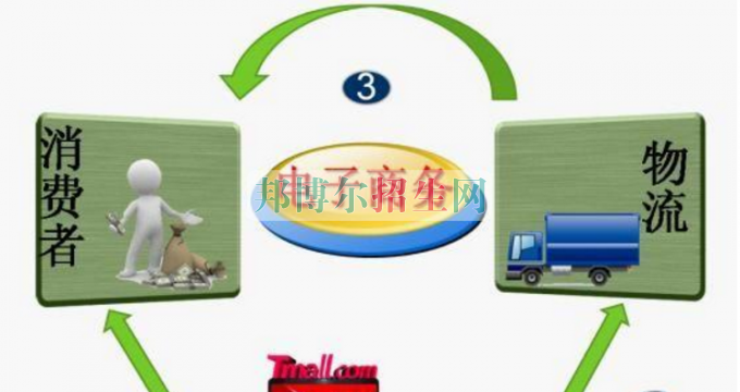 女生读电子信息工程技术专业好吗