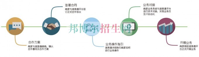 女生适合电子信息工程技术专业吗