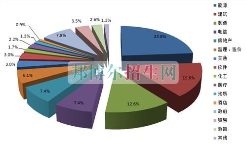 成都哪里有导游学校
