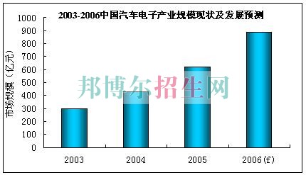 成都有哪些好的汽车电子技术学校