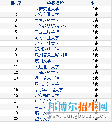 专业解读：电子商务