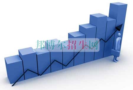 职业学校学什么比较好