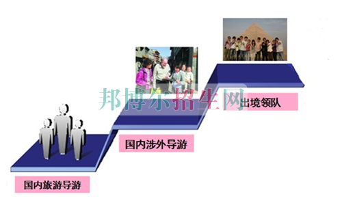 成都旅游管理学校哪个好