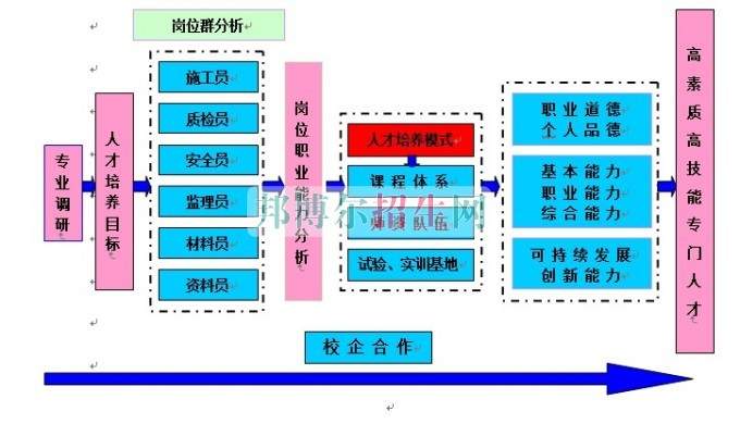 成都女生可以读建筑工程管理吗