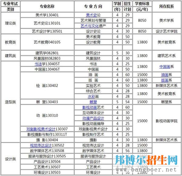四川美院2017年专业校考办法发布(一)