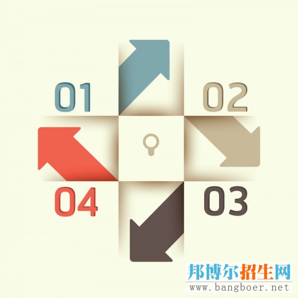本科志愿填报指南