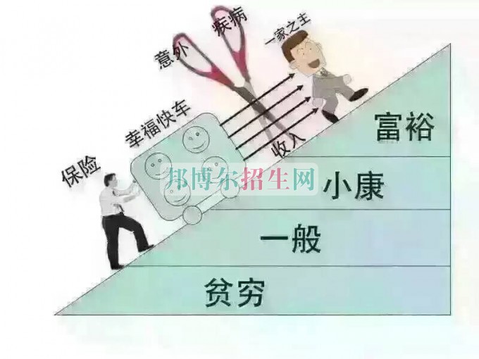 成都内比较好的保险实务大专学校