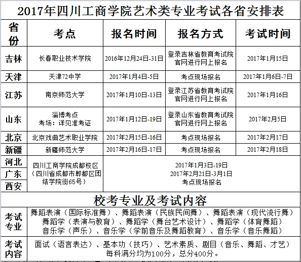 2017年四川工商学院艺术类专业考试各省安排表