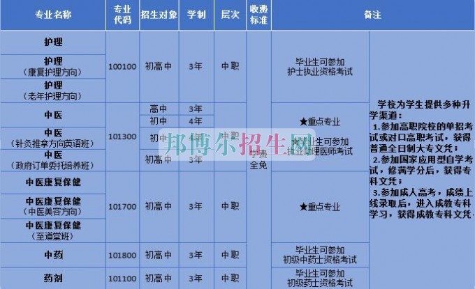 成都中医药大学附属医院针灸学校 四川省针灸学校