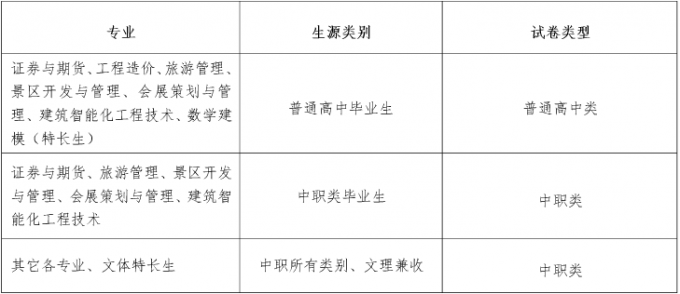 2017年成都航空职业技术学院单招考核办法及免试加分说明