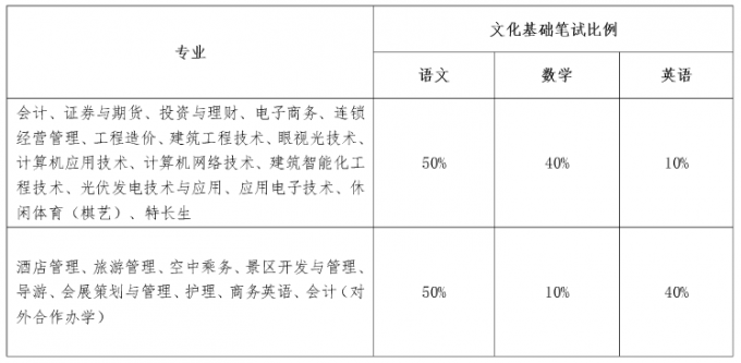 2017年成都航空职业技术学院单招考核办法及免试加分说明