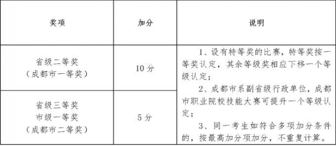 2017年成都航空职业技术学院单招考核办法及免试加分说明