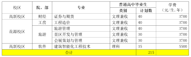 2017年成都航空职业技术学院单独招生计划表