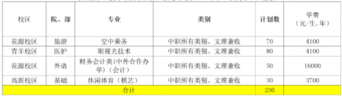 2017年成都航空职业技术学院单独招生计划表