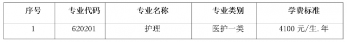 2017年成都职院面向藏区“9+3”毕业生单独招生章程