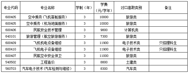 2017年重庆海联职业技术学院单独招生章程