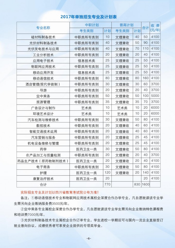乐山职业技术学院2017年单独招生简章