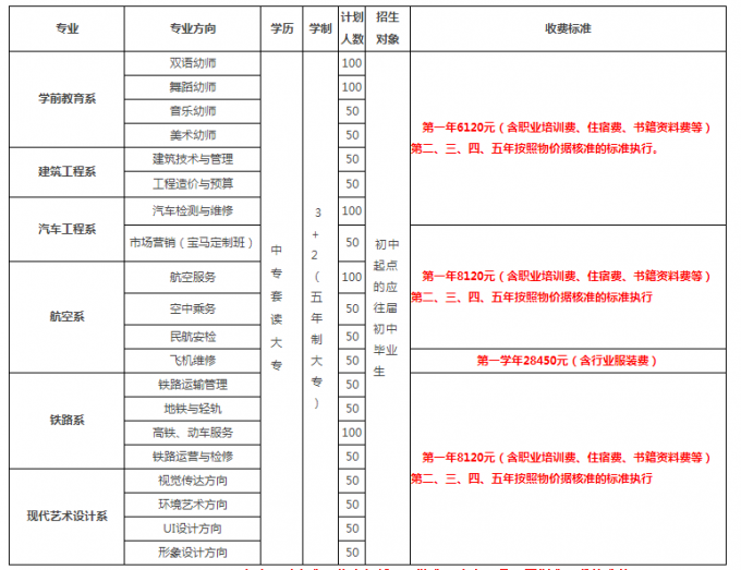 2017年四川省弘博中等专业学校春季招生简章
