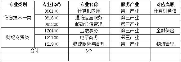 四川省信息通信学校人才培养质量年度报告