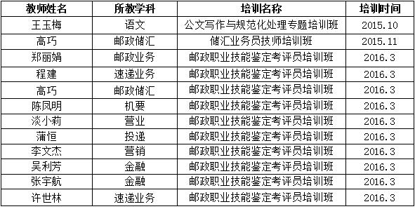 四川省信息通信学校人才培养质量年度报告