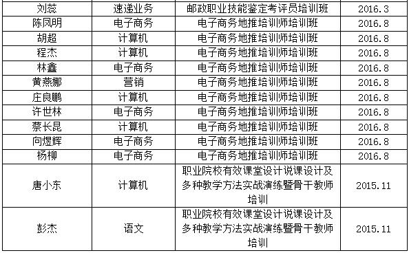 四川省信息通信学校人才培养质量年度报告