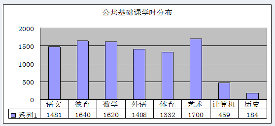 内江铁路机械学校质量年报