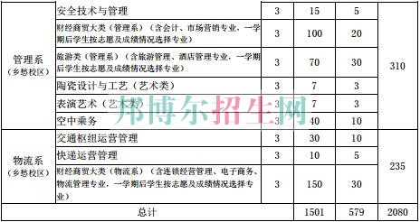 贵州交通职业技术学院2017年分类招生计划表