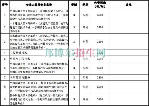 学费收取标准