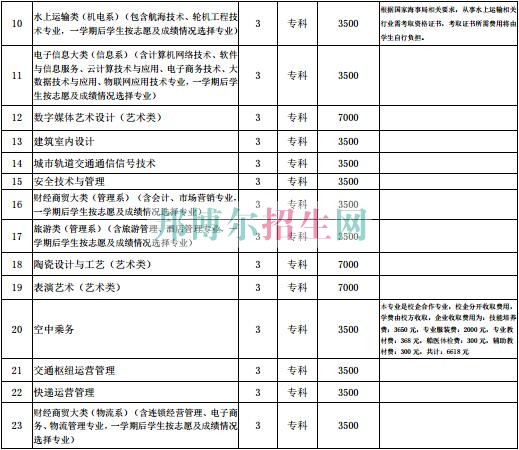 学费收取标准