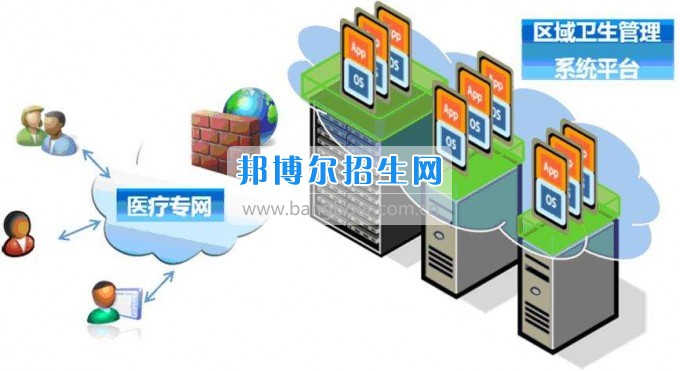 成都设有卫生信息管理的公办大专学校