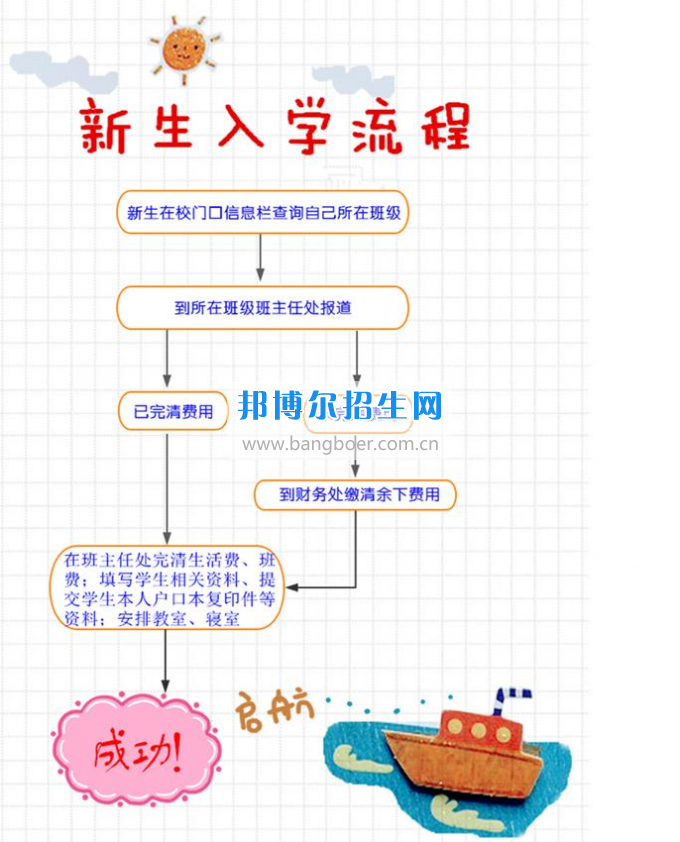 眉山科学技术学校2017春新生报到指南