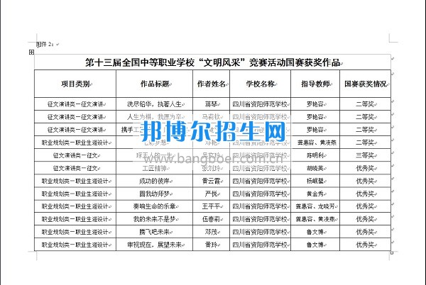 第十三届全国中职学校“文明风采”竞赛活动资阳师范学校喜获佳绩