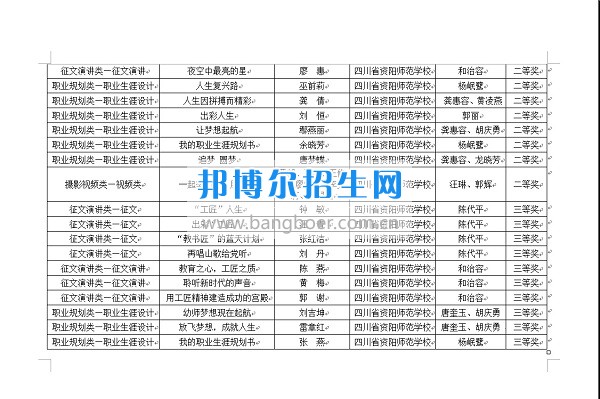 第十三届全国中职学校“文明风采”竞赛活动资阳师范学校喜获佳绩