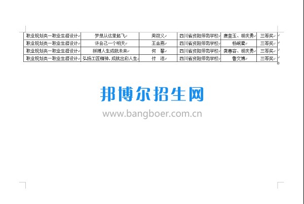 第十三届全国中职学校“文明风采”竞赛活动资阳师范学校喜获佳绩