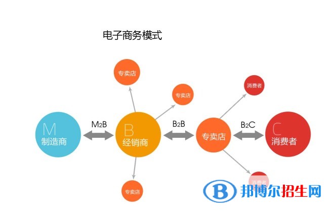 贵州读中专学校读什么专业好