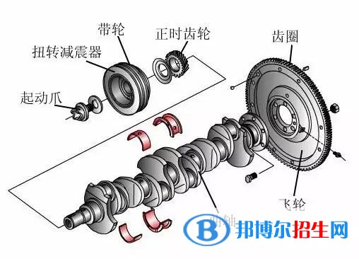 贵州中专学校有哪些专业最好