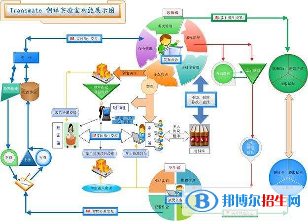 贵州中专学校什么专业有前途