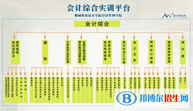 遵义读中专学校读什么专业好