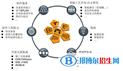 红河中专学校什么专业好就业
