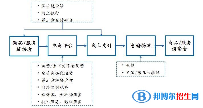 六盘水中专学校都有什么专业适合女生