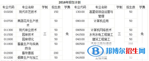 红河有哪些中专学校就业最好