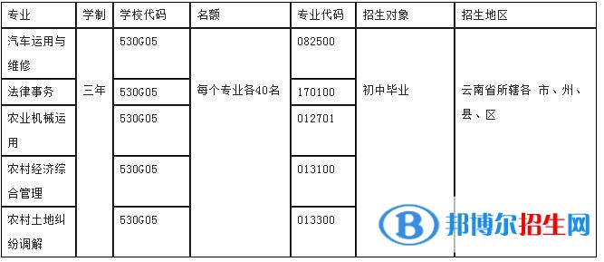 红河哪个中专学校就业比较好