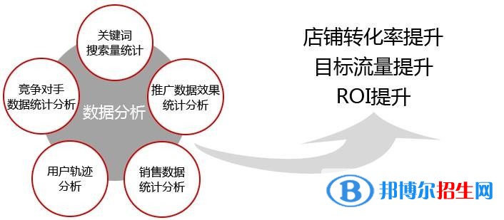 六盘水中专学校有哪些专业