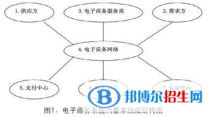 安顺中专学校有哪些专业适合女生