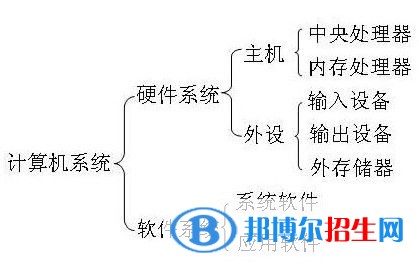 雅安中专学校什么专业有前途